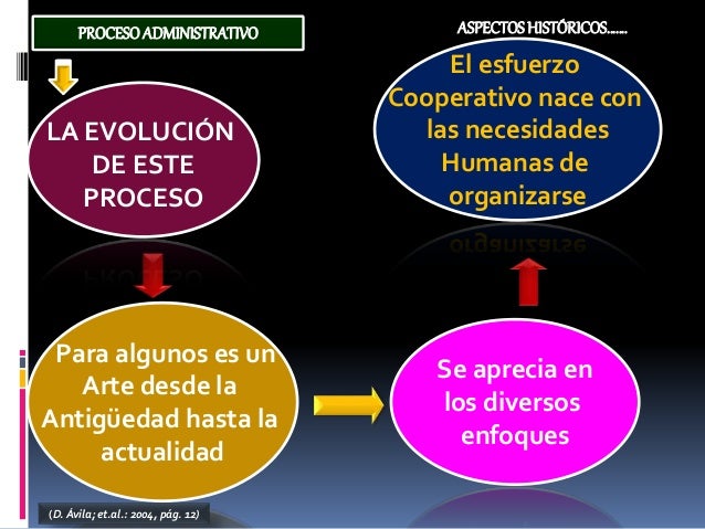 Proceso administrativo aplicado a los servicios de enfermería