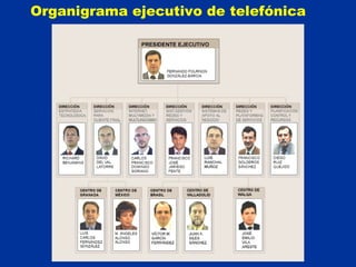 Organigrama ejecutivo de telefónica 