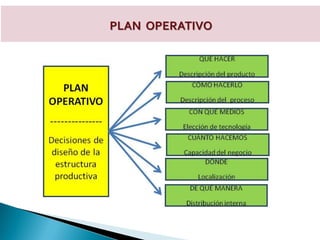 PLAN OPERATIVO
 