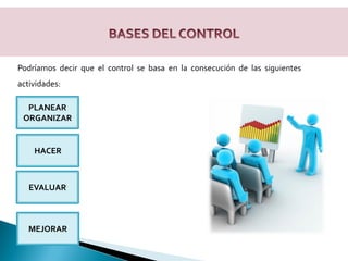 Podríamos decir que el control se basa en la consecución de las siguientes
actividades:
PLANEAR
ORGANIZAR
HACER
EVALUAR
MEJORAR
 