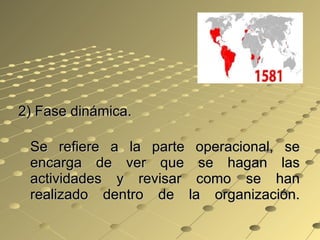2) Fase dinámica. Se refiere a la parte operacional, se encarga de ver que se hagan las actividades y revisar como se han realizado dentro de la organización. 