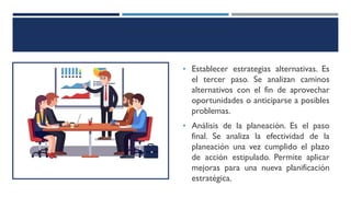 • Establecer estrategias alternativas. Es
el tercer paso. Se analizan caminos
alternativos con el fin de aprovechar
oportunidades o anticiparse a posibles
problemas.
• Análisis de la planeación. Es el paso
final. Se analiza la efectividad de la
planeación una vez cumplido el plazo
de acción estipulado. Permite aplicar
mejoras para una nueva planificación
estratégica.
 