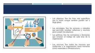 • Los objetivos. Son los fines más específicos
que la visión, aunque también pueden ser a
largo plazo.
• Las estrategias. Son las acciones y métodos
que permiten canalizar esfuerzos y recursos
para cumplir los objetivos.
• Las políticas. Son las normativas y decisiones
que orientar el trabajo de cada área de la
organización.
• Los recursos. Son todos los recursos que
conforman a la organización, tanto humanos
como materiales e infraestructura.
 