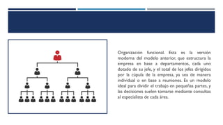 Organización funcional. Esta es la versión
moderna del modelo anterior, que estructura la
empresa en base a departamentos, cada uno
dotado de su jefe, y el total de los jefes dirigidos
por la cúpula de la empresa, ya sea de manera
individual o en base a reuniones. Es un modelo
ideal para dividir el trabajo en pequeñas partes, y
las decisiones suelen tomarse mediante consultas
al especialista de cada área.
 