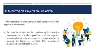 ELEMENTOS DE UNA ORGANIZACIÓN
Toda organización administrativa está compuesta de los
siguientes elementos:
• Factores de producción. Se considera aquí a todos los
elementos de la cadena productiva, o sea, aquellos
involucrados directamente en la transformación de
materia en bienes o servicios. Por ejemplo: la
maquinaria, los trabajadores, etc.
 