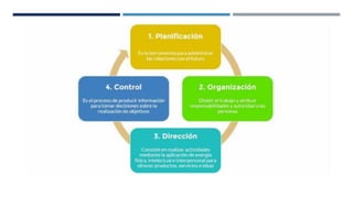 Proceso Administrativon final.pdf total.