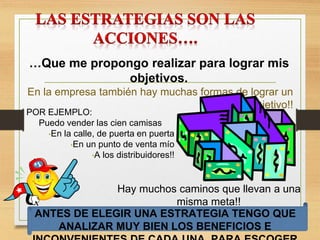 …Que me propongo realizar para lograr mis
objetivos.
En la empresa también hay muchas formas de lograr un
mismo objetivo!!
POR EJEMPLO:
Puedo vender las cien camisas
•En la calle, de puerta en puerta
•En un punto de venta mío
•A los distribuidores!!
Hay muchos caminos que llevan a una
misma meta!!
ANTES DE ELEGIR UNA ESTRATEGIA TENGO QUE
ANALIZAR MUY BIEN LOS BENEFICIOS E
 