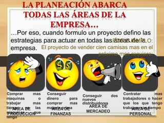 Comprar mas
maquinas o
trabajar mas
tiempo en las
maquinas que
tengo
Conseguir
dinero para
comprar mas
materia prima
Contratar mas
trabajadores o hacer
que los que tengo
trabajen mas tiempo
Conseguir dos
nuevos
distribuidores
AREA DE
PRODUCCION
AREA DE
FINANZAS
AREA DE
PERSONAL
AREA DE
MERCADEO
…Por eso, cuando formulo un proyecto defino las
estrategias para actuar en todas las áreas de la
empresa.
POR EJEMPLO:
El proyecto de vender cien camisas mas en el
próximo mes requiere;
 