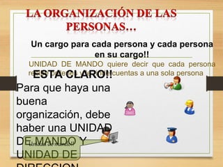 Un cargo para cada persona y cada persona
en su cargo!!
UNIDAD DE MANDO quiere decir que cada persona
recibe ordenes y le rinde cuentas a una sola persona
ESTA CLARO!!
Para que haya una
buena
organización, debe
haber una UNIDAD
DE MANDO Y
UNIDAD DE
Unidad de mando!!
 