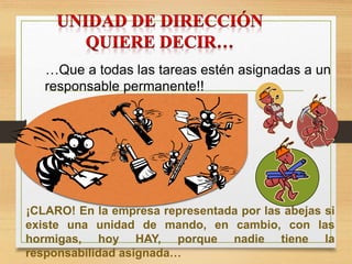 …Que a todas las tareas estén asignadas a un
responsable permanente!!
¡CLARO! En la empresa representada por las abejas si
existe una unidad de mando, en cambio, con las
hormigas, hoy HAY, porque nadie tiene la
responsabilidad asignada…
 