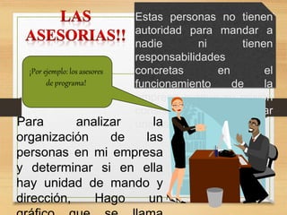 Estas personas no tienen
autoridad para mandar a
nadie ni tienen
responsabilidades
concretas en el
funcionamiento de la
empresa porque su misión
consiste únicamente en dar
una asesoría
¡Por ejemplo: los asesores
de programa!
Para analizar la
organización de las
personas en mi empresa
y determinar si en ella
hay unidad de mando y
dirección, Hago un
 