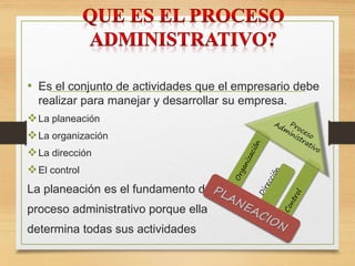 • Es el conjunto de actividades que el empresario debe
realizar para manejar y desarrollar su empresa.
La planeación
La organización
La dirección
El control
La planeación es el fundamento del
proceso administrativo porque ella
determina todas sus actividades
 