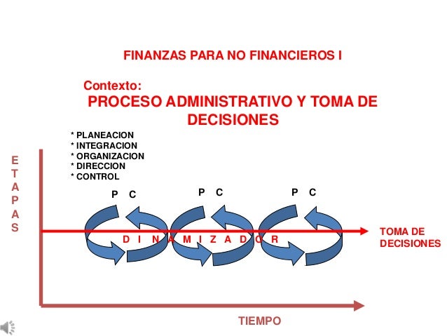 Proceso administrativo y toma de decisiones