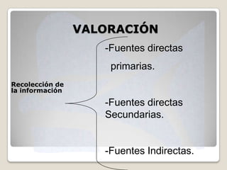 VALORACIÓN
-Fuentes directas
primarias.
Recolección de
la información

-Fuentes directas
Secundarias.

-Fuentes Indirectas.

 