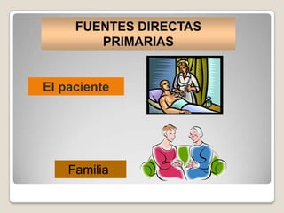 FUENTES DIRECTAS
PRIMARIAS

El paciente

Familia

 