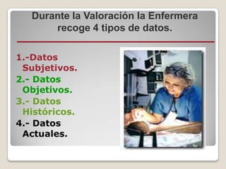 Durante la Valoración la Enfermera
recoge 4 tipos de datos.
1.-Datos
Subjetivos.
2.- Datos
Objetivos.
3.- Datos
Históricos.
4.- Datos
Actuales.

 