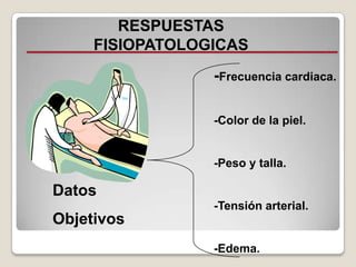RESPUESTAS
FISIOPATOLOGICAS
-Frecuencia cardiaca.
-Color de la piel.

-Peso y talla.

Datos
-Tensión arterial.

Objetivos
-Edema.

 