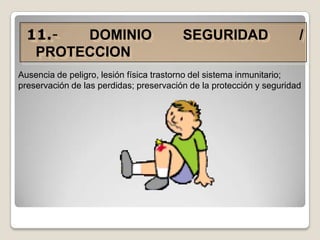 11.DOMINIO
PROTECCION

SEGURIDAD

/

Ausencia de peligro, lesión física trastorno del sistema inmunitario;
preservación de las perdidas; preservación de la protección y seguridad

 