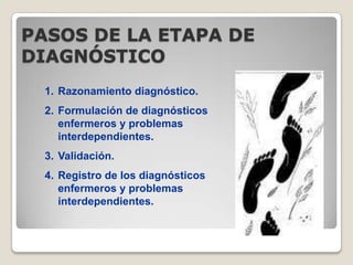 PASOS DE LA ETAPA DE
DIAGNÓSTICO
1. Razonamiento diagnóstico.
2. Formulación de diagnósticos
enfermeros y problemas
interdependientes.

3. Validación.
4. Registro de los diagnósticos
enfermeros y problemas
interdependientes.

 