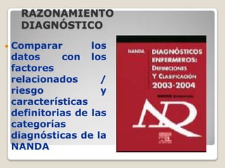 RAZONAMIENTO
DIAGNÓSTICO


Comparar
los
datos
con los
factores
relacionados
/
riesgo
y
características
definitorias de las
categorías
diagnósticas de la
NANDA

 