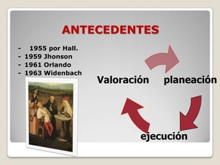 ANTECEDENTES
- 1955 por Hall.
- 1959 Jhonson
- 1961 Orlando
- 1963 Widenbach

Valoración

planeación

ejecución

 