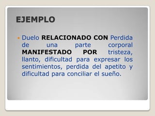 EJEMPLO


Duelo RELACIONADO CON Perdida
de
una
parte
corporal
MANIFESTADO
POR
tristeza,
llanto, dificultad para expresar los
sentimientos, perdida del apetito y
dificultad para conciliar el sueño.

 