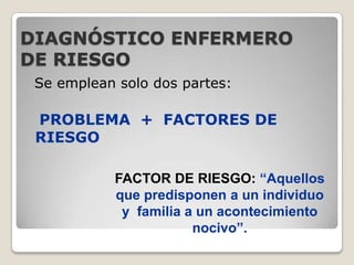 DIAGNÓSTICO ENFERMERO
DE RIESGO
Se emplean solo dos partes:

PROBLEMA + FACTORES DE
RIESGO
FACTOR DE RIESGO: “Aquellos
que predisponen a un individuo
y familia a un acontecimiento
nocivo”.

 