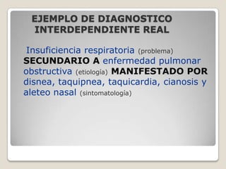 EJEMPLO DE DIAGNOSTICO
INTERDEPENDIENTE REAL
Insuficiencia respiratoria (problema)
SECUNDARIO A enfermedad pulmonar
obstructiva (etiología) MANIFESTADO POR
disnea, taquipnea, taquicardia, cianosis y
aleteo nasal (sintomatología)

 