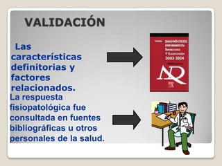VALIDACIÓN
Las
características
definitorias y
factores
relacionados.
La respuesta
fisiopatológica fue
consultada en fuentes
bibliográficas u otros
personales de la salud.

 