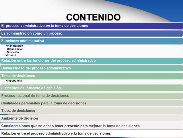 Proceso Administrativo y Toma de Decisiones