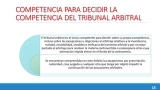 COMPETENCIA PARA DECIDIR LA
COMPETENCIA DEL TRIBUNAL ARBITRAL
El tribunal arbitral es el único competente para decidir sobre su propia competencia,
incluso sobre las excepciones u objeciones al arbitraje relativas a la inexistencia,
nulidad, anulabilidad, invalidez o ineficacia del convenio arbitral o por no estar
pactado el arbitraje para resolver la materia controvertida o cualesquiera otras cuya
estimación impida entrar en el fondo de la controversia.
Se encuentran comprendidas en este ámbito las excepciones por prescripción,
caducidad, cosa juzgada y cualquier otra que tenga por objeto impedir la
continuación de las actuaciones arbitrales.
15
 