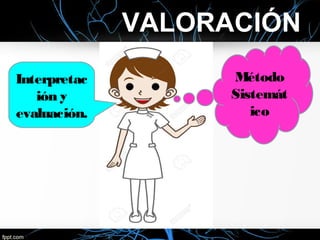 VALORACIÓN
Método
Sistemát
ico
Interpretac
ión y
evaluación.
 