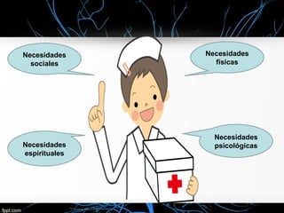 Necesidades
psicológicas
Necesidades
físicas
Necesidades
sociales
Necesidades
espirituales
 