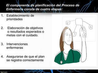 1. Establecimiento de
prioridades
2. Elaboración de objetivos
o resultados esperados o
metas con el cuidado.
3. Intervenciones
enfermeras
4. Asegurarse de que el plan
se registra correctamente
El componente de planificación del Proceso de
Enfermería consta de cuatro etapas:
 