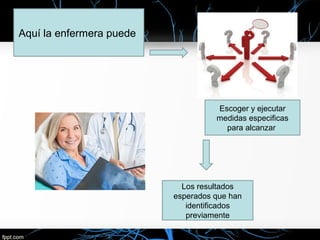 Aquí la enfermera puede
Escoger y ejecutar
medidas especificas
para alcanzar
Los resultados
esperados que han
identificados
previamente
 