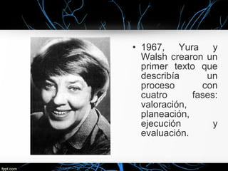 • 1967, Yura y
Walsh crearon un
primer texto que
describía un
proceso con
cuatro fases:
valoración,
planeación,
ejecución y
evaluación.
 