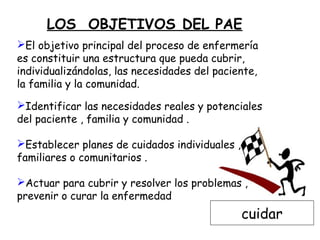 El objetivo principal del proceso de enfermería
es constituir una estructura que pueda cubrir,
individualizándolas, las necesidades del paciente,
la familia y la comunidad. 
Identificar las necesidades reales y potenciales
del paciente , familia y comunidad . 
Establecer planes de cuidados individuales ,
familiares o comunitarios . 
Actuar para cubrir y resolver los problemas ,
prevenir o curar la enfermedad
LOS OBJETIVOS DEL PAE
cuidar
 