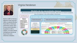 Nació en 1897 en Kansas y
falleció el 19 de marzo de
1996 a la edad de 99 años.
Desarrolló su interés por
enfermería a partir de la
Primera Guerra Mundial. ...
Se graduó en 1921 y
trabajó en el Henry Street
Visiting Nurse Service de
Nueva York como
enfermera visitadora.
Modelo de las necesidades básicas
Contribuciones
Definicion de
enfermería
Determinación de las
funciones autónomas
de la enfermería, la
puesta de relieve de los
objetivos de
interdependencia para
el paciente y la
creación de los
conceptos de
independencia.
3 niveles de relacion enfemera-paciente
Escribio3 libros
1 textbook of the principles
of nursing
2basic principals of nursing
care 3 the nature of nursing
care
Sustituta del paciente Colaboradora para el paciente Compañera del paciente
Ella menciona que para que haya buena calidad hacia el paciente, debe tener un entorno saludable,
para no propiciar a más enfermedad o infecciones.
Virginia Henderson
 