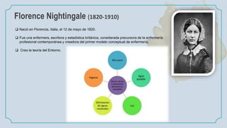 Florence Nightingale (1820-1910)
 Nació en Florencia, Italia, el 12 de mayo de 1820.
 Fue una enfermera, escritora y estadística británica, considerada precursora de la enfermería
profesional contemporánea y creadora del primer modelo conceptual de enfermería.
 Creo la teoría del Entorno.
 