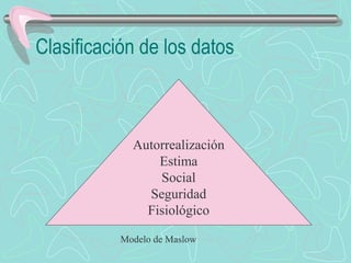 Clasificación de los datos
Autorrealización
Estima
Social
Seguridad
Fisiológico
Modelo de Maslow
 