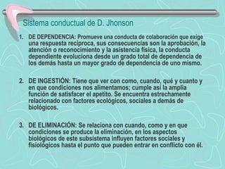 1. DE DEPENDENCIA: Promueve una conducta de colaboración que exige
una respuesta recíproca, sus consecuencias son la aprobación, la
atención o reconocimiento y la asistencia física, la conducta
dependiente evoluciona desde un grado total de dependencia de
los demás hasta un mayor grado de dependencia de uno mismo.
2. DE INGESTIÓN: Tiene que ver con como, cuando, qué y cuanto y
en que condiciones nos alimentamos; cumple así la amplia
función de satisfacer el apetito. Se encuentra estrechamente
relacionado con factores ecológicos, sociales a demás de
biológicos.
3. DE ELIMINACIÓN: Se relaciona con cuando, como y en que
condiciones se produce la eliminación, en los aspectos
biológicos de este subsistema influyen factores sociales y
fisiológicos hasta el punto que pueden entrar en conflicto con él.
Sistema conductual de D. Jhonson
 