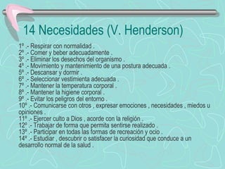 14 Necesidades (V. Henderson)
1º .- Respirar con normalidad .
2º .- Comer y beber adecuadamente .
3º .- Eliminar los desechos del organismo .
4º .- Movimiento y mantenimiento de una postura adecuada .
5º .- Descansar y dormir .
6º .- Seleccionar vestimienta adecuada .
7º .- Mantener la temperatura corporal .
8º .- Mantener la higiene corporal .
9º .- Evitar los peligros del entorno .
10º .- Comunicarse con otros , expresar emociones , necesidades , miedos u
opiniones .
11º .- Ejercer culto a Dios , acorde con la religión .
12º .- Trabajar de forma que permita sentirse realizado .
13º .- Participar en todas las formas de recreación y ocio .
14º .- Estudiar , descubrir o satisfacer la curiosidad que conduce a un
desarrollo normal de la salud .
 