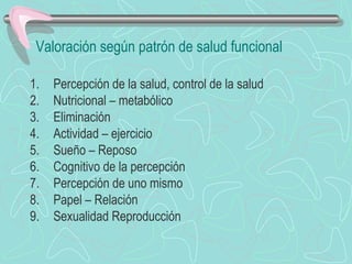 Valoración según patrón de salud funcional
1. Percepción de la salud, control de la salud
2. Nutricional – metabólico
3. Eliminación
4. Actividad – ejercicio
5. Sueño – Reposo
6. Cognitivo de la percepción
7. Percepción de uno mismo
8. Papel – Relación
9. Sexualidad Reproducción
 