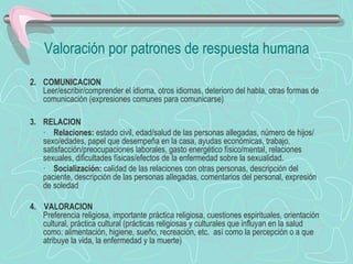 2. COMUNICACION
Leer/escribir/comprender el idioma, otros idiomas, deterioro del habla, otras formas de
comunicación (expresiones comunes para comunicarse)
3. RELACION
· Relaciones: estado civil, edad/salud de las personas allegadas, número de hijos/
sexo/edades, papel que desempeña en la casa, ayudas económicas, trabajo,
satisfacción/preocupaciones laborales, gasto energético físico/mental, relaciones
sexuales, dificultades físicas/efectos de la enfermedad sobre la sexualidad.
· Socialización: calidad de las relaciones con otras personas, descripción del
paciente, descripción de las personas allegadas, comentarios del personal, expresión
de soledad
4. VALORACION
Preferencia religiosa, importante práctica religiosa, cuestiones espirituales, orientación
cultural, práctica cultural (prácticas religiosas y culturales que influyan en la salud
como: alimentación, higiene, sueño, recreación, etc. así como la percepción o a que
atribuye la vida, la enfermedad y la muerte)
Valoración por patrones de respuesta humana
 