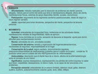 5. ELECCION
· Afrontamiento: métodos habituales para la resolución de problemas del cliente/ persona
allegada, método para el control del estrés que tiene el cliente/persona allegada, afecto del cliente,
manifestaciones físicas, sistemas de apoyo disponibles (familia, sociales, economicos)
· Participación: seguimiento de los regímenes sanitarios pasados/actuales, deseo de seguir un
futuro régimen sanitario
· Juicio: capacidad para tomar decisiones, perspectiva del cliente, perspectiva de terceras
personas
6. MOVIMIENTO
· Actividad: antecedentes de incapacidad física, limitaciones en las actividades diarias,
manifestaciones verbales de fatiga/debilidad, hábito de ejercicio
· Reposo: horas dormidas por la noche, sensación de descanso al despertar, ayuda para dormir,
dificultad para caer/permanecer dormido
· Recreo: actividades de ocio, actividades sociales
· Conservación del entorno: tamaño y organización del hogar/escaleras/servicios,
necesidades de seguridad, responsabilidades en el hogar
· Conservación de la salud: seguro sanitario, reconocimientos regulares,
prescripción/disponibilidad de medicamentos (cuidados para el cuidado de la salud, cumple las 16
practicas calves para el cuidado del niño AIEPI)(prevención de enfermedades)
· Autocuidados: descripción que el cliente hace de sí mismo, efectos de la enfermedad/cirugía
sobre el concepto de uno mismo
· Significativo: expresa desesperanza, expresa/percibe una pérdida del control (expresa no saber
que hacer, culpabilidad, desesperanza, no tiene a nadie, no es capaz de dar soluciones a los
problemas)
. Percepción sensorial: antecedentes de un entorno limitado, deterioro visual, gafas, deterioro
auditivo, audífono, postura/movimiento corporal, gusto, tacto, olfato, reflejos
 