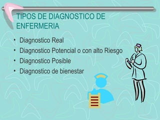 TIPOS DE DIAGNOSTICO DE
ENFERMERIA
• Diagnostico Real
• Diagnostico Potencial o con alto Riesgo
• Diagnostico Posible
• Diagnostico de bienestar
 