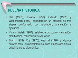 RESEÑA HISTORICA
• Hall (1955), Jonson (1959), Orlando (1961) y
Wiedenbach (1963) consideraron un proceso de tres
etapas conformado por valoración, planeación y
ejecución.
• Yura y Walsh (1967), establecieron cuatro: valoración,
planificación, realización y evaluación.
• Bloch (1974), Roy (1975), Aspinall (1976) y algunos
autores más , establecieron las cinco etapas actuales al
añadir la etapa diagnóstica.
 