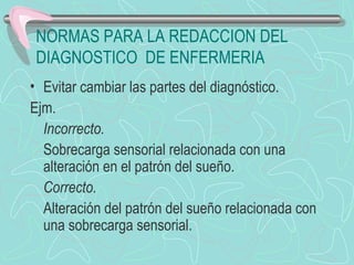 NORMAS PARA LA REDACCION DEL
DIAGNOSTICO DE ENFERMERIA
• Evitar cambiar las partes del diagnóstico.
Ejm.
Incorrecto.
Sobrecarga sensorial relacionada con una
alteración en el patrón del sueño.
Correcto.
Alteración del patrón del sueño relacionada con
una sobrecarga sensorial.
 