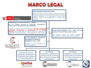 CONSTITUCIÓN POLÍTICA DEL PERÚ
                                             Art. 16.-“El Estado coordina la política educativa. Formula los
                                             lineamientos generales de los planes de estudios así como los
                                             requisitos mínimos de la organización de los centros
                                             educativos. Supervisa su cumplimiento y la calidad de la
                                             educación.


LEY GENERAL DE EDUCACIÓN N° 28044
Art. 14°.- Sistema Nacional de Evaluación, Acreditación y
Certificación de la Calidad Educativa (SINEACE)

El Estado garantiza el funcionamiento de un Sistema Nacional de
Evaluación, Acreditación y Certificación de la Calidad Educativa,                RESOLUCIÓN SUPREMA N° 001 – 2007 – ED; que
que abarca todo el territorio nacional y responde con flexibilidad a las         aprueba el Proyecto Educativo Nacional.
características y especificidades de cada región del país.
                                                                                 “Una educación básica que asegure igualdad de
                                                                                 oportunidades y resultados educativos de calidad”
                               LEY DEL SINEACE N° 28740 Y SU
                               REGLAMENTO DECRETO
                               SUPREMO N° 018 – 2007.
                               Contribuye a mejorar la calidad de los
                               servicios educativos




                                                              Consejo de Evaluación,                      Consejo de Evaluación,
                    Instituto Peruano de
                                                            acreditación y Certificación                acreditación y Certificación
                 Evaluación, Acreditación y
                                                                de la Calidad de la                         de la Calidad de la
                 Certificación de la Calidad
                                                              Educación Superior No                         Educación Superior
                   de la Educación Básica
                                                                   Universitaria                               Universitaria


                       IPEBA                                CONEACES                                       CONEAU
 