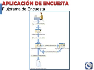 Entrega de sobres a usuarios del sistema




                Proyecto Accredit - Cole   81
 